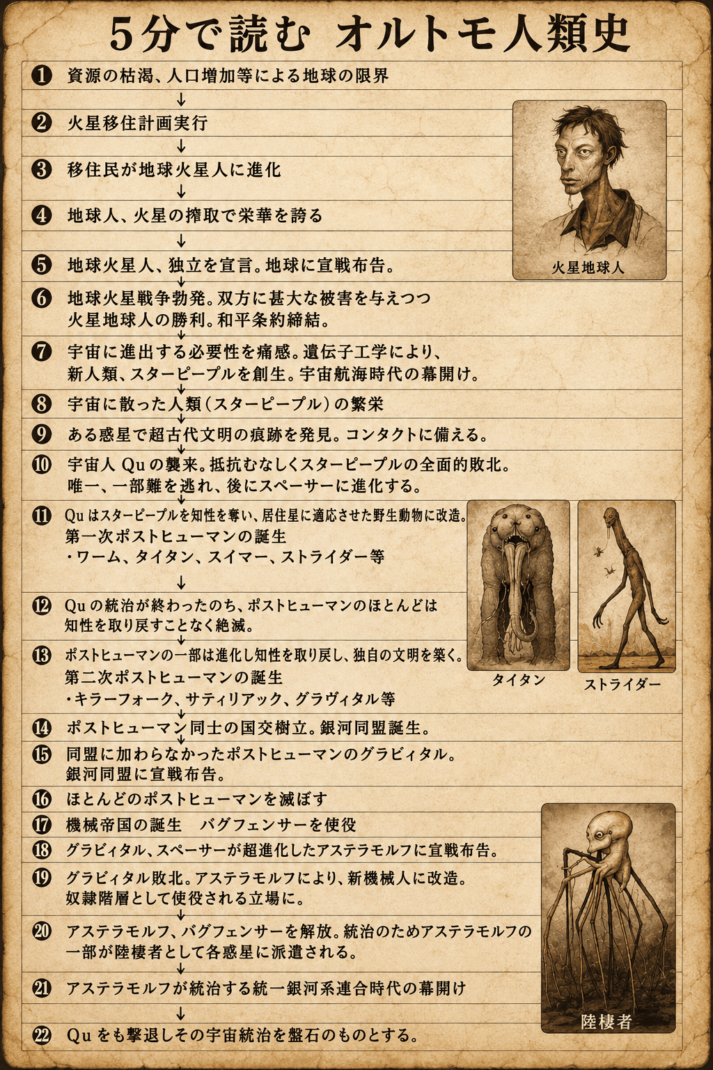 オルトモ年代史